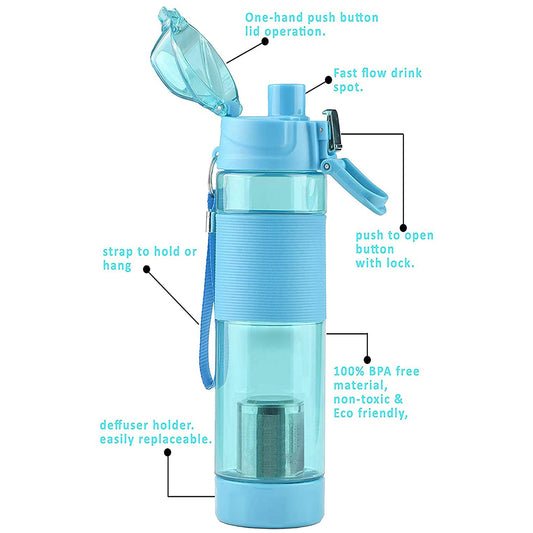 6480 Alkaline Water Bottle With Food Grade Plastic Stylish And Portable Default Title - Anthro Bazaar