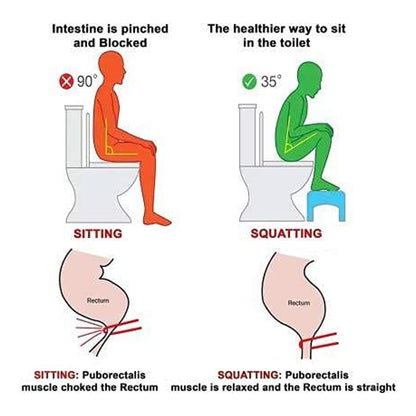 Plastic Non-slip Folding Toilet Squat Stool