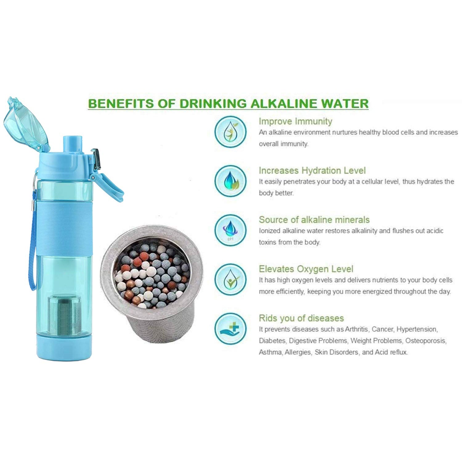 6480 Alkaline Water Bottle With Food Grade Plastic Stylish And Portable Default Title - Anthro Bazaar
